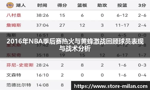 2016年NBA季后赛热火与黄蜂激战回顾球员表现与战术分析
